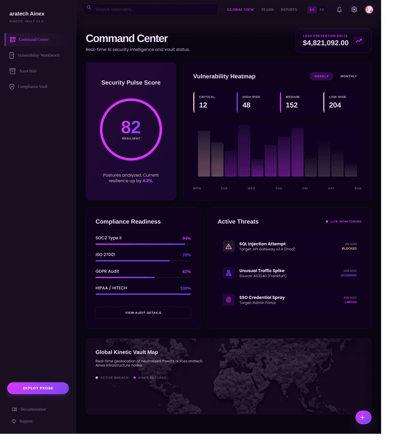 Ainex command center dashboard showing security posture and prioritized findings