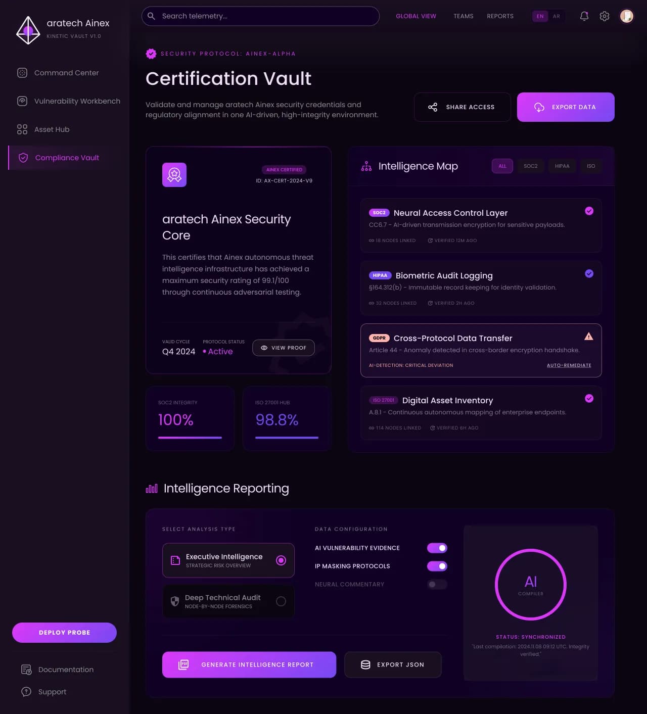 Compliance Layer dashboard screenshot