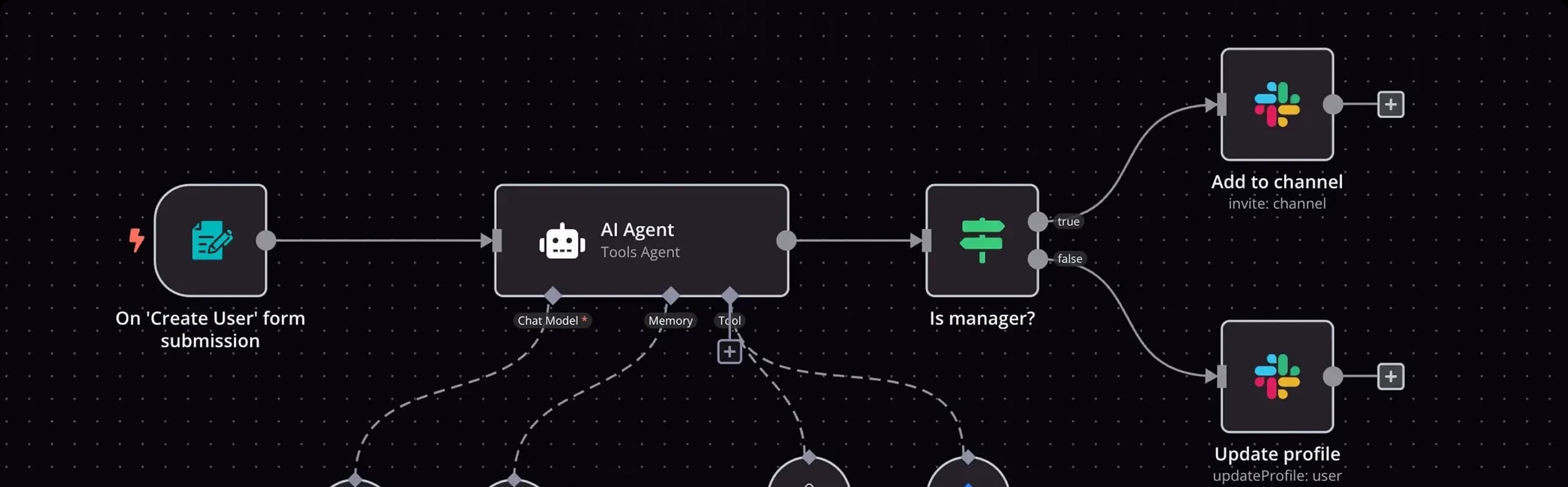 AI Process Automation