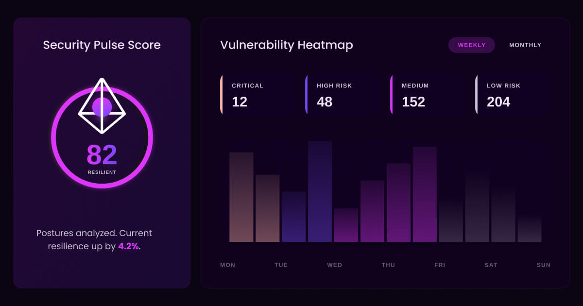 Ainex Security Intelligence Platform | aratech